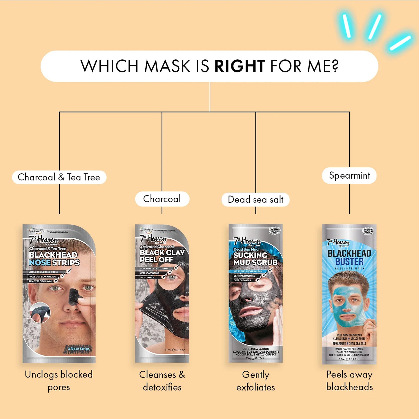 7th Heaven Men’s Skin Power Gift Set - Energises & Revives Skin