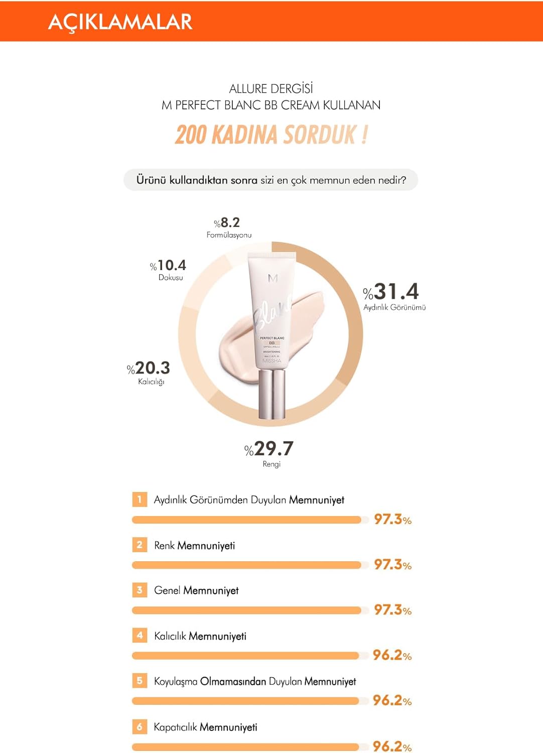 Missha M Perfect Blanc BB Vanilla No.21 40ml