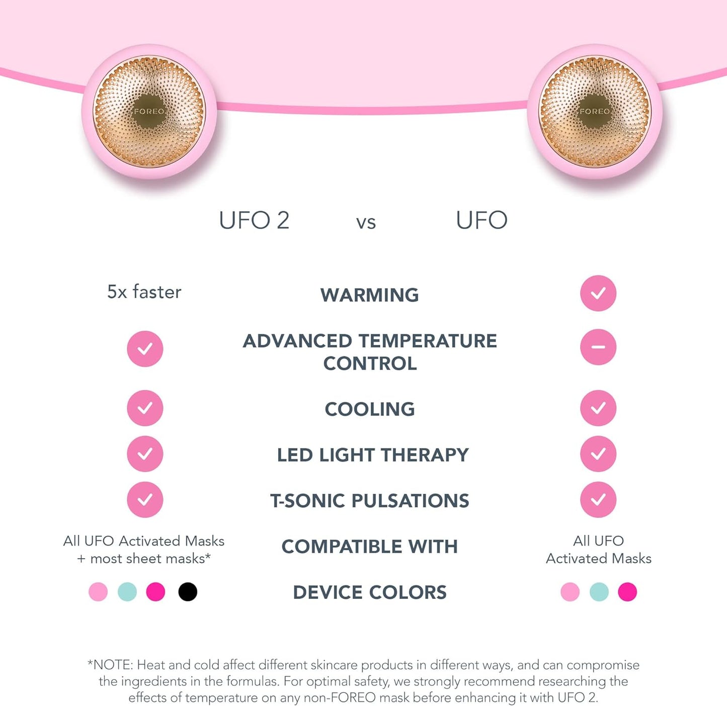 FOREO UFO Full Facial LED Face Mask Treatment, Red Light Therapy Face Care, Korean Skincare, Thermotherapy, Cryotherapy, Face Massager, Moisturiser, Increased Skin Care Absorption- Pearl Pink