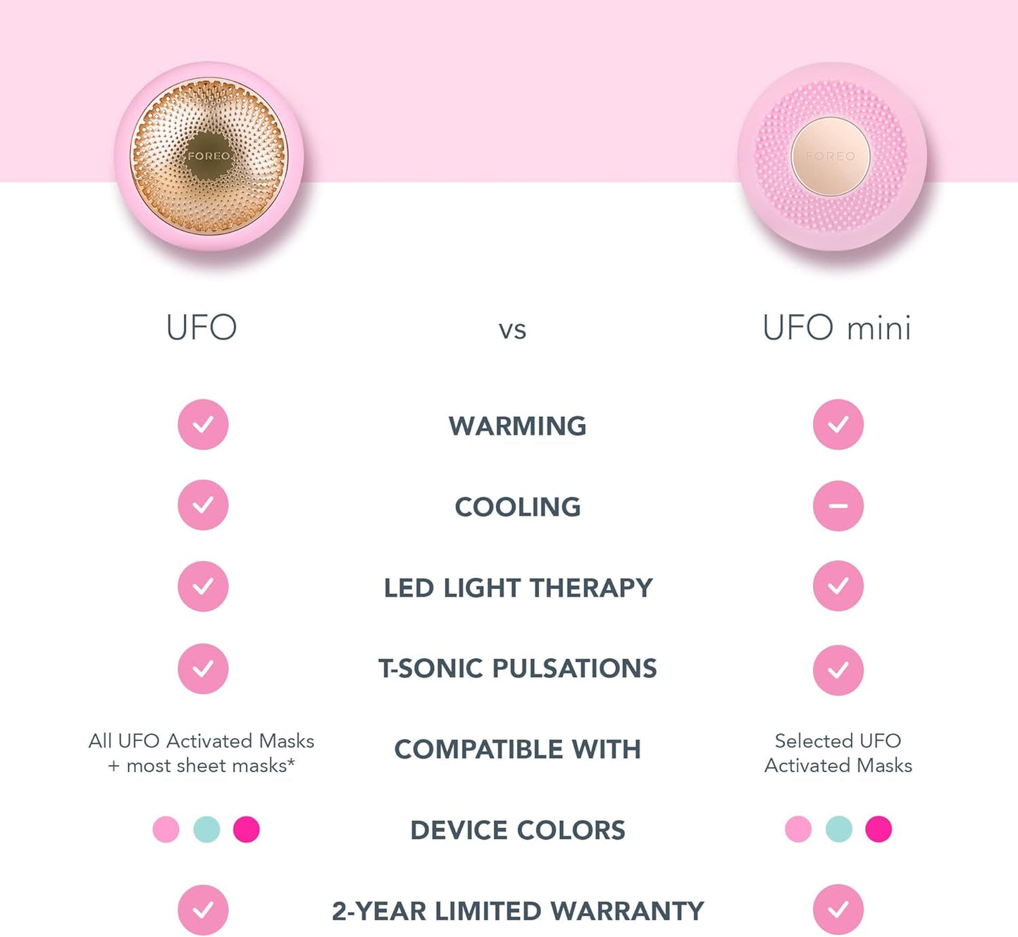 Foreo Mini Led Colour Chart.pdf Foreo Ufo Mini Full Facial Led Mask Treatment, Red Light Therapy, Face ...