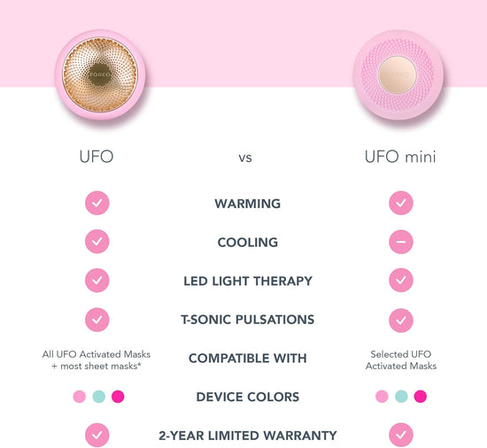 Load image into Gallery viewer, Foreo Ufo Mini Full Facial Led Mask Treatment, Red Light Therapy, Face Masks Beauty Treatment, Korean Skincare, Thermotherapy &amp;amp; Face Massager, Moisturiser, Increased Skin Care Absorption, Pearl Pink
